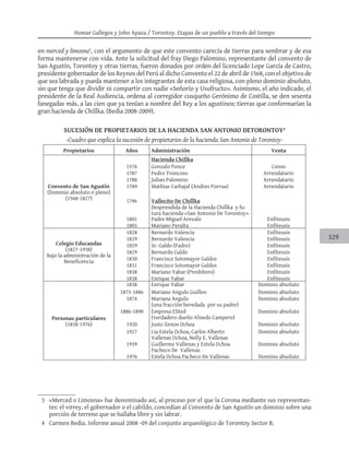 Homar Gallegos y John Apaza / Torontoy. Etapas de un pueblo a través del tiempo
329
en merced y limosna3
, con el argumento de que este convento carecía de tierras para sembrar y de esa
forma mantenerse con vida. Ante la solicitud del fray Diego Palomino, representante del convento de
San Agustín, Torontoy y otras tierras, fueron donados por orden del licenciado Lope García de Castro,
presidente gobernador de los Reynos del Perú al dicho Convento el 22 de abril de 1568, con el objetivo de
que sea labrada y pueda mantener a los integrantes de esta casa religiosa, con pleno dominio absoluto,
sin que tenga que dividir ni compartir con nadie «Señorío y Usufructo». Asimismo, el año indicado, el
presidente de la Real Audiencia, ordena al corregidor cusqueño Gerónimo de Costilla, se den sesenta
fanegadas más, a las cien que ya tenían a nombre del Rey a los agustinos; tierras que conformarían la
gran hacienda de Chillka. (Bedia 2008-2009).
SUCESIÓN DE PROPIETARIOS DE LA HACIENDA SAN ANTONIO DETORONTOY4
-Cuadro que explica la sucesión de propietarios de la hacienda San Antonio de Torontoy-
Propietarios Años Administración Venta
Convento de San Agustín
(Dominio absoluto o pleno)
(1568-1827)
Hacienda Chillka
1576 Gonzalo Ponce Censo
1787 Pedro Troncoso Arrendatario
1788 Julian Palomino Arrendatario
1789 Mathias Carbajal (Andres Porrua) Arrendatario
1796 Vallecito De Chillka
Desprendida de la Hacienda Chillka y fu-
tura hacienda «San Antonio De Torontoy»
1801 Padre Miguel Arevalo Enfiteusis
1803 Mariano Peralta Enfiteusis
Colegio Educandas
(1827-1938)
Bajo la administración de la
Beneficencia
1828 Bernardo Valencia Enfiteusis
1829 Bernardo Valencia Enfiteusis
1829 Sr. Galdo (Padre) Enfiteusis
1829 Bernardo Galdo Enfiteusis
1830 Francisco Sotomayor Galdos Enfiteusis
1831 Francisco Sotomayor Galdos Enfiteusis
1838 Mariano Yabar (Presbítero) Enfiteusis
1838 Enrique Yabar Enfiteusis
Personas particulares
(1838-1976)
1838 Enrique Yabar Dominio absoluto
1873-1886 Mariano Angulo Guillen Dominio absoluto
1874 Mariana Angulo
(una fracción heredada por su padre)
Dominio absoluto
1886-1890 Empresa Elited
(verdadero dueño Alisedo Campero)
Dominio absoluto
1920 Justo Zenon Ochoa Dominio absoluto
1927 Lia Estela Ochoa, Carlos Alberto
Vallenas Ochoa, Nelly E. Vallenas
Dominio absoluto
1939 Guillermo Vallenas y Estela Ochoa
Pacheco De Vallenas
Dominio absoluto
1976 Estela Ochoa Pacheco De Vallenas Dominio absoluto
	 3		 «Merced o Limosna» fue denominado así, al proceso por el que la Corona mediante sus representan-
tes: el virrey, el gobernador o el cabildo, concedían al Convento de San Agustín un dominio sobre una
porción de terreno que se hallaba libre y sin labrar.
	 4		 Carmen Bedia. Informe anual 2008 -09 del conjunto arqueológico de Torontoy Sector B.
 