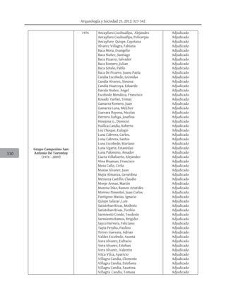 Arqueología y Sociedad 25, 2012: 327-342
330
Grupo Campesino San
Antonio De Torontoy
(1976 - 2009)
1976 Ancayfuro Cusihuallpa, Alejandro Adjudicado
Ancayfuro Cusihuallpa, Policarpio Adjudicado
Ancayfuro Quispe, Cayetana Adjudicado
Alvarez Villagra, Fabiana Adjudicado
Baca Mora, Evangelio Adjudicado
Baca Nuñez, Santiago Adjudicado
Baca Pizarro, Salvador Adjudicado
Baca Romero, Julian Adjudicado
Baca Sotelo, Pablo Adjudicado
Baca De Pizarro, Juana Paola Adjudicado
Candia Escobedo, Leonidas Adjudicado
Candia Alvarez, Simona Adjudicado
Candia Huarcaya, Eduardo Adjudicado
Davalo Nuñez, Angel Adjudicado
Escobedo Mendoza, Francisco Adjudicado
Rosado Farfan, Tomas Adjudicado
Gamarra Romero, Juan Adjudicado
Gamarra Luna, Melchor Adjudicado
Guevara Bayona, Nicolas Adjudicado
Herrera Zuñiga, Josefina Adjudicado
Hinojosa G., Dionicio Adjudicado
Huillca Candia, Roberto Adjudicado
Leo Choque, Eulogio Adjudicado
Luna Cabrera, Carlos, Adjudicado
Luna Cabrera, Santos Adjudicado
Luna Escobedo, Mariano Adjudicado
Luna Ugarte, Estanislao Adjudicado
Luna Palomino, Amador Adjudicado
Llacta Villafuerte, Alejandro Adjudicado
Nina Huaman, Francisco Adjudicado
Meza Callo, Cirilo Adjudicado
Masias Alvarez, Juan Adjudicado
Mejia Almanza, Gerardina Adjudicado
Mensoza Castillo, Claudio Adjudicado
Monje Armas, Martín Adjudicado
Moreno Díaz, Ramon Aristides Adjudicado
Moreno Pimentel, Juan Carlos Adjudicado
Pantigoso Masias, Ignacio Adjudicado
Quispe Salazar, Luis Adjudicado
Satisteban Rivas, Modesto Adjudicado
Satisteban Rivas, Toribio Adjudicado
Sarmiento Conde, Teodosio Adjudicado
Sarmiento Ramos, Brigidio Adjudicado
Sayco Herrera, Feliciano Adjudicado
Tapia Peralta, Paulino Adjudicado
Torres Guevara, Adrian Adjudicado
Valdez Escobedo, Asunta Adjudicado
Vera Alvarez, Eufracio Adjudicado
Vera Alvarez, Esteban Adjudicado
Vera Alvarez, Valentin Adjudicado
Vilca Vilca, Aparicio Adjudicado
Villagra Candia, Clemente Adjudicado
Villagra Candia, Estefania Adjudicado
Villagra Candia, Faustina Adjudicado
Villagra Candia, Tomasa Adjudicado
 