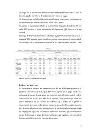 6
de juego. No se encontraron diferencias entre ambas poblaciones para el total de
lesiones agudas entre horas de entrenamiento y horas de juego.
Se demostró que no había diferencias significativas entre ambas poblaciones en
los individuos que habían sufrido una lesión aguda previa.
En cuanto al esguince de tobillo, es la lesión más frecuente. Siendo un 0.5 por
cada 1000 horas en el grupo intervención y 0.9 por cada 1000 horas en el grupo
control.
El riesgo de diferencia de lesión de tobillo en el grupo intervención fue de un 0.4
por cada 1000 horas de juego, significativamente menos que en el grupo control.
Sin embargo no se apreciaron diferencias en las otras variables medidas. Todo
esto se aprecia en la siguiente tabla.
 Lesiones por sobreuso:
La frecuencia de lesiones por sobreuso fue de 0,8 por 1000 horas jugadas en el
grupo de intervención y de 0,5 por 1000 horas jugadas en el grupo control. La
diferencia de riesgo de una lesión por sobreuso entre el grupo control y el de
intervención fue de -0,2 por 1000 horas jugadas. Cabe destacar que hubo una
mayor frecuencia en las lesiones por sobreuso de la rodilla en el grupo de
intervención, pero que en las demás categorías como tobillo, espalda, hombro
etc. no había diferencias entre ambos grupos. Se encontró diferencias analizando
un subgrupo de jugadores con historial de lesiones de rodilla que mostraron más
riesgo de lesión en el grupo de intervención, pero en jugadores sin historial de
lesiones no había diferencias entre los dos grupos.
 