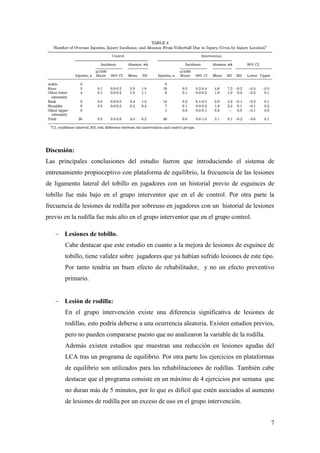 7
Discusión:
Las principales conclusiones del estudio fueron que introduciendo el sistema de
entrenamiento propioceptivo con plataforma de equilibrio, la frecuencia de las lesiones
de ligamento lateral del tobillo en jugadores con un historial previo de esguinces de
tobillo fue más bajo en el grupo interventor que en el de control. Por otra parte la
frecuencia de lesiones de rodilla por sobreuso en jugadores con un historial de lesiones
previo en la rodilla fue más alto en el grupo interventor que en el grupo control.
 Lesiones de tobillo.
Cabe destacar que este estudio en cuanto a la mejora de lesiones de esguince de
tobillo, tiene validez sobre jugadores que ya habían sufrido lesiones de este tipo.
Por tanto tendría un buen efecto de rehabilitador, y no un efecto preventivo
primario.
 Lesión de rodilla:
En el grupo intervención existe una diferencia significativa de lesiones de
rodillas, esto podría deberse a una ocurrencia aleatoria. Existen estudios previos,
pero no pueden compararse puesto que no analizaron la variable de la rodilla.
Además existen estudios que muestran una reducción en lesiones agudas del
LCA tras un programa de equilibrio. Por otra parte los ejercicios en plataformas
de equilibrio son utilizados para las rehabilitaciones de rodillas. También cabe
destacar que el programa consiste en un máximo de 4 ejercicios por semana que
no duran más de 5 minutos, por lo que es difícil que estén asociados al aumento
de lesiones de rodilla por un exceso de uso en el grupo intervención.
 