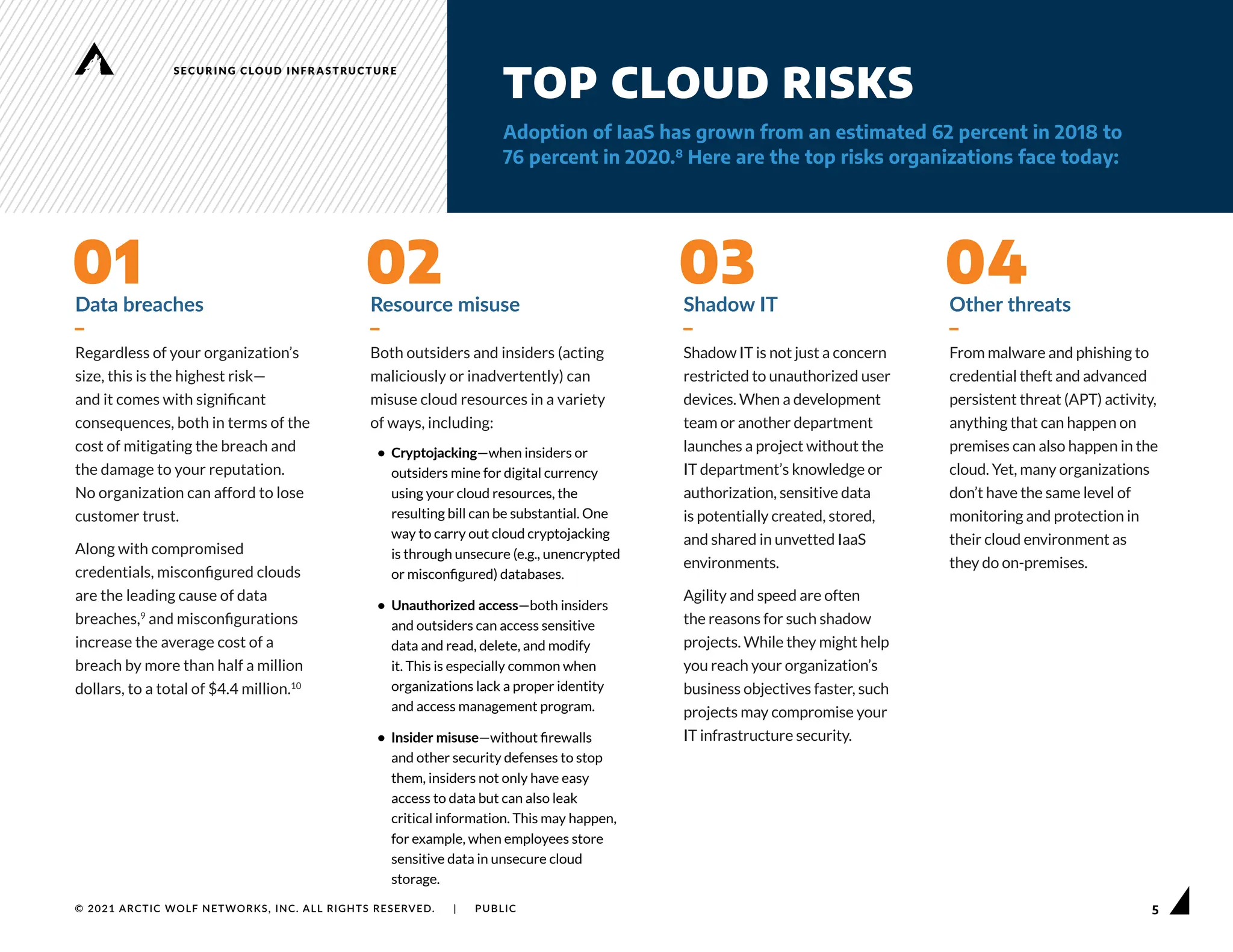 5
SECURING CLOUD INFRASTRUCTURE
© 2021 ARCTIC WOLF NETWORKS, INC. ALL RIGHTS RESERVED. | PUBLIC
Adoption of IaaS has grown from an estimated 62 percent in 2018 to
76 percent in 2020.8
Here are the top risks organizations face today:
TOP CLOUD RISKS
Data breaches
–
Regardless of your organization’s
size, this is the highest risk—
and it comes with significant
consequences, both in terms of the
cost of mitigating the breach and
the damage to your reputation.
No organization can afford to lose
customer trust.
Along with compromised
credentials, misconfigured clouds
are the leading cause of data
breaches,9
and misconfigurations
increase the average cost of a
breach by more than half a million
dollars, to a total of $4.4 million.10
Shadow IT
–
Shadow IT is not just a concern
restricted to unauthorized user
devices. When a development
team or another department
launches a project without the
IT department’s knowledge or
authorization, sensitive data
is potentially created, stored,
and shared in unvetted IaaS
environments.
Agility and speed are often
the reasons for such shadow
projects. While they might help
you reach your organization’s
business objectives faster, such
projects may compromise your
IT infrastructure security.
Resource misuse
–
Both outsiders and insiders (acting
maliciously or inadvertently) can
misuse cloud resources in a variety
of ways, including:
• Cryptojacking—when insiders or
outsiders mine for digital currency
using your cloud resources, the
resulting bill can be substantial. One
way to carry out cloud cryptojacking
is through unsecure (e.g., unencrypted
or misconfigured) databases.
• Unauthorized access—both insiders
and outsiders can access sensitive
data and read, delete, and modify
it. This is especially common when
organizations lack a proper identity
and access management program.
• Insider misuse—without firewalls
and other security defenses to stop
them, insiders not only have easy
access to data but can also leak
critical information. This may happen,
for example, when employees store
sensitive data in unsecure cloud
storage.
01 02 03 Other threats
–
From malware and phishing to
credential theft and advanced
persistent threat (APT) activity,
anything that can happen on
premises can also happen in the
cloud. Yet, many organizations
don’t have the same level of
monitoring and protection in
their cloud environment as
they do on-premises.
04
 