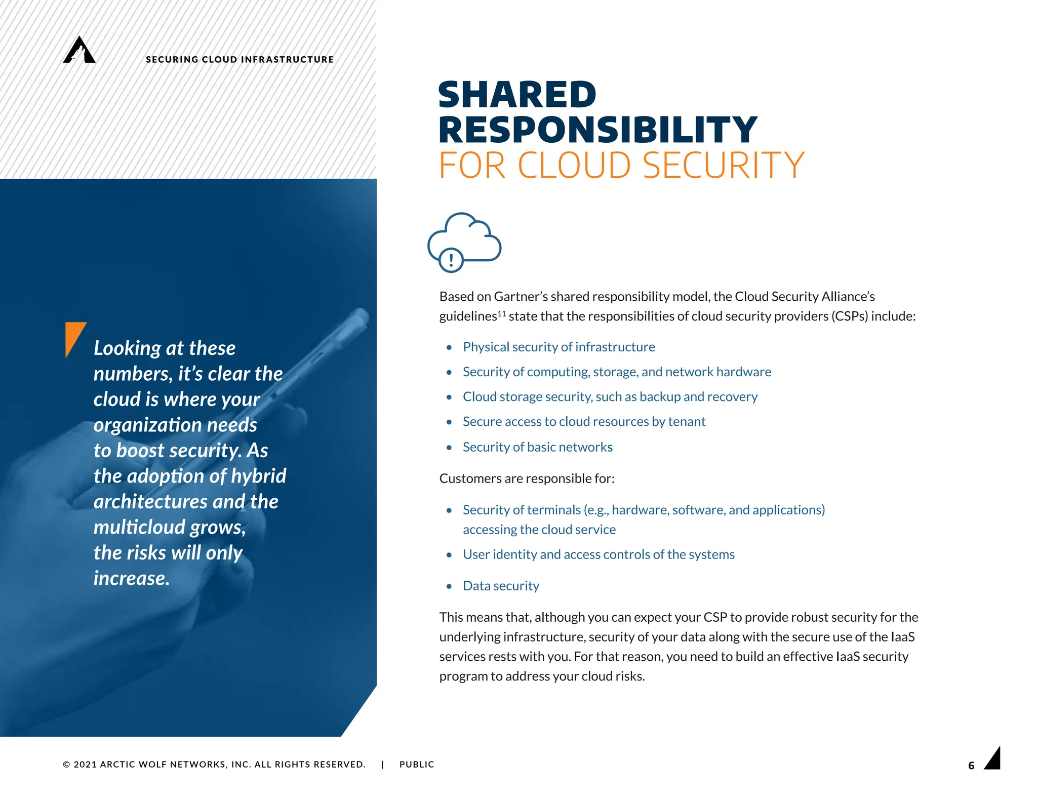 6
SECURING CLOUD INFRASTRUCTURE
© 2021 ARCTIC WOLF NETWORKS, INC. ALL RIGHTS RESERVED. | PUBLIC
SHARED
RESPONSIBILITY
FOR CLOUD SECURITY
Looking at these
numbers, it’s clear the
cloud is where your
organization needs
to boost security. As
the adoption of hybrid
architectures and the
multicloud grows,
the risks will only
increase.
Based on Gartner’s shared responsibility model, the Cloud Security Alliance’s
guidelines11
state that the responsibilities of cloud security providers (CSPs) include:
• Physical security of infrastructure
• Security of computing, storage, and network hardware
• Cloud storage security, such as backup and recovery
• Secure access to cloud resources by tenant
• Security of basic networks
Customers are responsible for:
• Security of terminals (e.g., hardware, software, and applications)
accessing the cloud service
• User identity and access controls of the systems
• Data security
This means that, although you can expect your CSP to provide robust security for the
underlying infrastructure, security of your data along with the secure use of the IaaS
services rests with you. For that reason, you need to build an effective IaaS security
program to address your cloud risks.
 