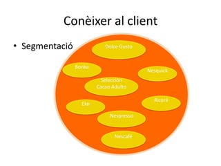 Lider,Retador, Seguidor, Especialista