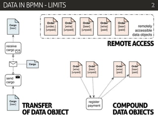 Artifact-centric modeling using BPMN | PPT