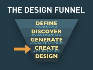 THE DESIGN FUNNEL 
 