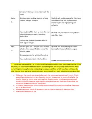 any observations you have underneath the
chart.

45

Circulate room, probing students to keep
them in the right direction

Students will work through all of the shapes
mentioned above and explore sum of
interior angles and angles of regular
polygons.

Have students fill in chart up front. Go over
observations that students had about
exploration.

During

Students will present their findings to the
rest of the class.

Discuss how students found the angle of
each regular polygon.
After
15

What if I gave you a polygon with s number
of sides. How would I find the sum of the
interior angles.

Students will attempt to figure out the
formula for the sum of interior angles.

Show explanation for why that formula is.
Have students complete initial problem.

Answer initial question of the day.

*** Your lesson plan should ALL be included here (the reader shouldn’t have to go anywhere else to find
the plans.)The teacher should be able to read it chronologically. The only things to be included at the
end of the plan are supplemental artifacts (e.g. handouts, tech files, ppt). If you chose not to use the
table then the time, teacher actions and student actions should be clearly noted throughout your plan.
Make sure that your lesson is detailed enough that someone else could teach from it. This is
especially important during class discussion phases. For example, be sure to detail what the
teacher should be sure to bring out in a whole class discussion, including questions to push
students to build conceptual understanding, questions to assess student understanding, and
transitions between portions of your lesson.
If students are working in pairs / small groups this should be noted (including how the groups
are to be determined)
All tasks / examples should be worked out and included in the body of the lesson plan
All HW should be worked out

 