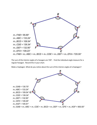 B
A
C
m
m
m
m
m
m
m

FAB = 95.69°
D
ABC = 133.24°
BCD = 109.54°
CDE = 139.34°
F
DEF = 132.95°
EFA = 109.23°
E
FAB + m ABC + m BCD + m CDE + m DEF + m EFA = 720.00°

The sum of the interior angles of a hexagon are 720 . Find the individual angle measure for a
regular hexagon. Record this in your chart.
Make a heptagon. What do you notice about the sum of the interior angles of a heptagon?

B
A
C
m
m
m
m
m
m
m
m

GAB = 130.75°
ABC = 133.24°
D
BCD = 109.54° G
CDE = 139.34°
DEF = 132.95°
GFE = 148.26°
F
AGF = 105.91°
E
GAB + m ABC + m CDE + m BCD + m DEF + m GFE + m AGF = 900.00°

 