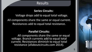 Results
Series Circuits:
Voltage drops add to equal total voltage.
All components share the same or equal current.
Resistances add to equal total resistance.
Parallel Circuits:
All components share the same or equal
voltage. Branch currents add to equal total
current. Resistances diminish to equal total
resistance (allaboutcircuits.com 2014).
5
 