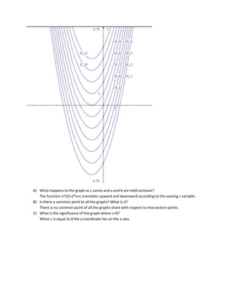 A) What happens to the graph as c varies and a and b are held constant?
The function x^(2)+2*x+c translates upward and downward according to the varying c variable.
B) Is there a common point to all the graphs? What is it?
There is no common point of all the graphs share with respect to intersection points.
C) What is the significance of the graph where c=0?
When c is equal to 0 the y coordinate lies on the x-axis.

 