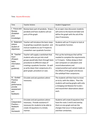 Time: Assume 90 minutes

Time

Teacher Actions

Student Engagement

I. Focus and
Review
(Establish
prior
knowledge)

Review basic part of parabola. Draw a
parabola and have students call out
parts of the graph.

As an open class discussion students
will come to the board and label and
define the graph with the aid of the
class if necessary.

II. Statement
(Inform
student of
objectives)

Teacher will introduce the basic steps
to graphing a quadratic equation and
instruct students to use TI-Inspire to
createtheir own quadratic function.

Students will use TI-Inspire to look at
the quadratic function.

III. Teacher
Input
(Present
tasks,
information,
and
guidance)

Teacher will supply a worksheet that
students who are put into small
groups would take them through basic
procedures to different steps of
creating a quadratic function. As well
as write down their conjectures of a
given graph, procedure or case.

Pick up the techniques that will be
needed to complete the requirements
in TI-Inspire. Follow along on their
own computers or calculators and
record observations and
conjecturesthat each variant made on
the effects of the graph and discuss
the validityof their conjectures.

IV. Guided
Practice
(Elicit
performance,
provide
assessment
and
feedback)

Circulate and ask questions where
necessary.

The students will then have to move
on to b,c with the sliders. Then the
students will overlay graphs with only
a changing and likewise for b and c
and record their observations about
each.

V.
Independent
Practice -Seatwork
and
Homework

Circulate and ask questions where
necessary. Provide assistance if
necessary for students to be able to
create 10 equations in a timely
manner.

Students will create 8 equations that
have the roots 2 and 6 and overlay
them on one graph and see the
changes that occur in those graphs
and their similarities.

 