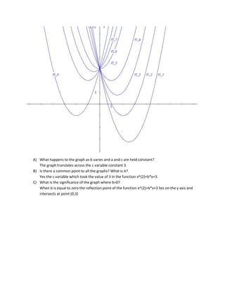 A) What happens to the graph as b varies and a and c are held constant?
The graph translates across the c variable constant 3.
B) Is there a common point to all the graphs? What is it?
Yes the c variable which took the value of 3 in the function x^(2)+b*x+3.
C) What is the significance of the graph where b=0?
When b is equal to zero the reflection point of the function x^(2)+b*x+3 lies on the y axis and
intersects at point (0,3)

 