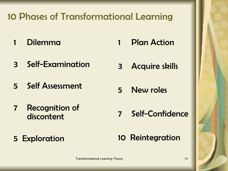 jack mezirow seven phases Transformative dimensions of adult learning by jack mezirow, mezirow starting at transformative dimensions of adult learning has 0 available edition to buy at alibris. jack mezirow seven phases Transformative dimensions of adult learning by jack mezirow, mezirow starting at transformative dimensions of adult learning has 0 available edition to buy at alibris.