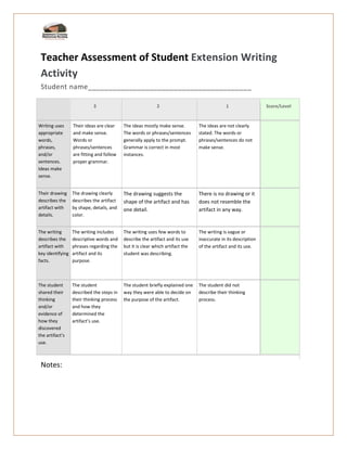Teacher Assessment of Student Extension Writing
Activity
Student name________________________________________
3 2 1 Score/Level
Writing uses
appropriate
words,
phrases,
and/or
sentences.
Ideas make
sense.
Their ideas are clear
and make sense.
Words or
phrases/sentences
are fitting and follow
proper grammar.
The ideas mostly make sense.
The words or phrases/sentences
generally apply to the prompt.
Grammar is correct in most
instances.
The ideas are not clearly
stated. The words or
phrases/sentences do not
make sense.
Their drawing
describes the
artifact with
details.
The drawing clearly
describes the artifact
by shape, details, and
color.
The drawing suggests the
shape of the artifact and has
one detail.
There is no drawing or it
does not resemble the
artifact in any way.
The writing
describes the
artifact with
key identifying
facts.
The writing includes
descriptive words and
phrases regarding the
artifact and its
purpose.
The writing uses few words to
describe the artifact and its use
but it is clear which artifact the
student was describing.
The writing is vague or
inaccurate in its description
of the artifact and its use.
The student
shared their
thinking
and/or
evidence of
how they
discovered
the artifact’s
use.
The student
described the steps in
their thinking process
and how they
determined the
artifact’s use.
The student briefly explained one
way they were able to decide on
the purpose of the artifact.
The student did not
describe their thinking
process.
Notes:
 