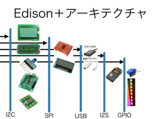 I2C SPI USB I2S GPIO
Edison＋アーキテクチャ
 