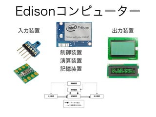 入力装置 出力装置
制御装置
演算装置
記憶装置
Edisonコンピューター
 