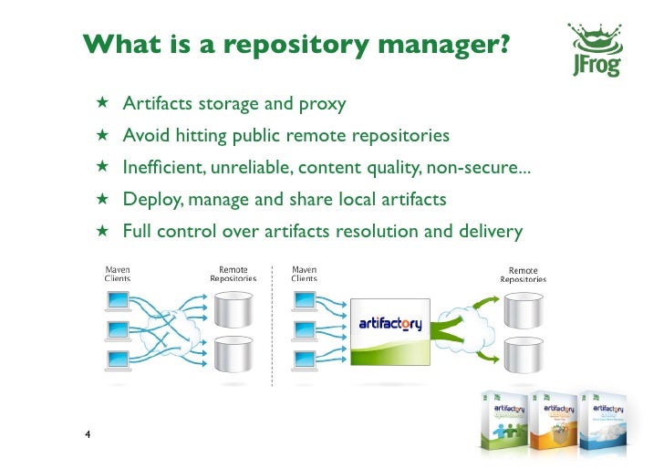 Repository Management with JFrog Artifactory