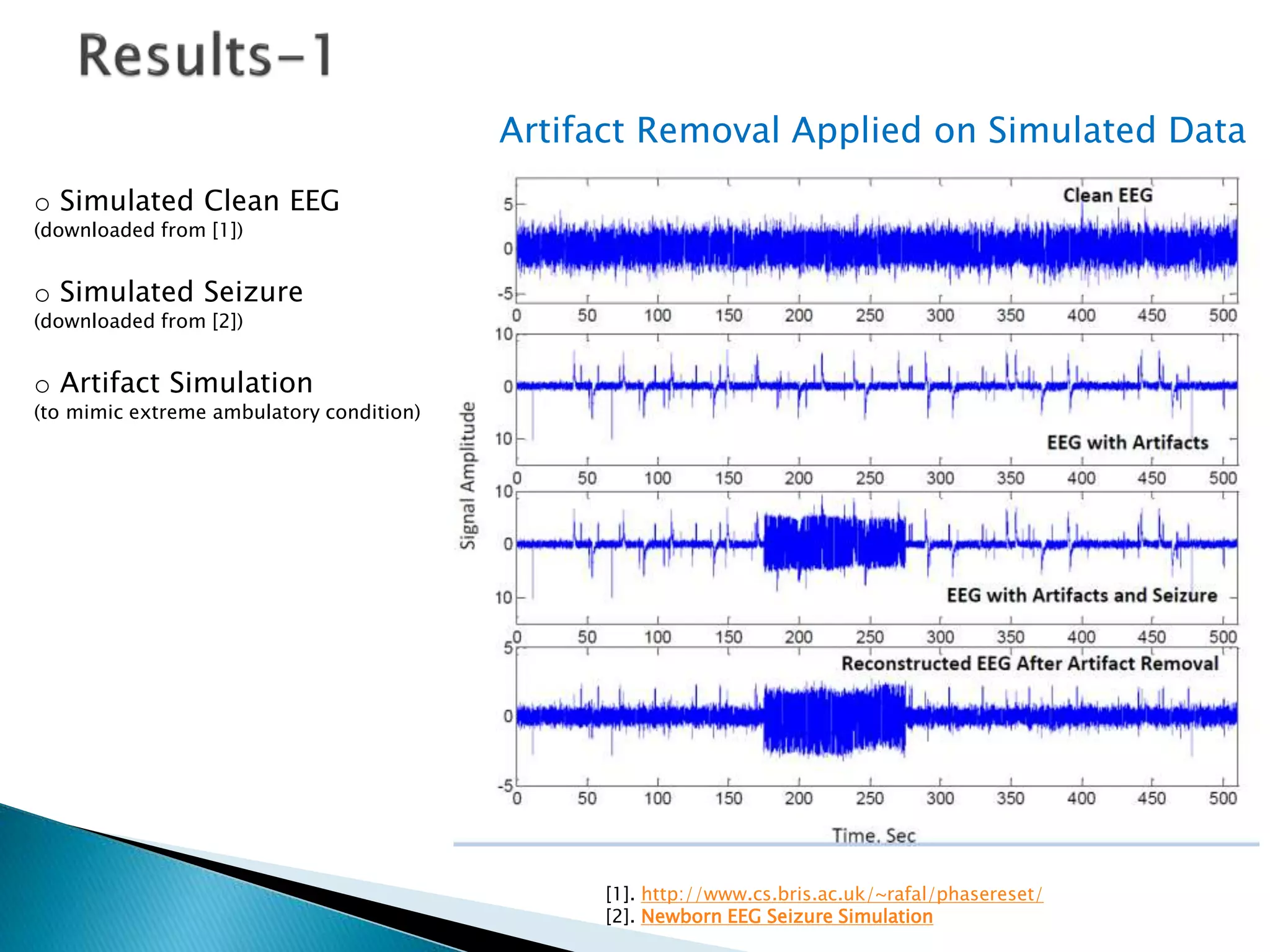 Artifact removal from ambulatory eeg | PPTX