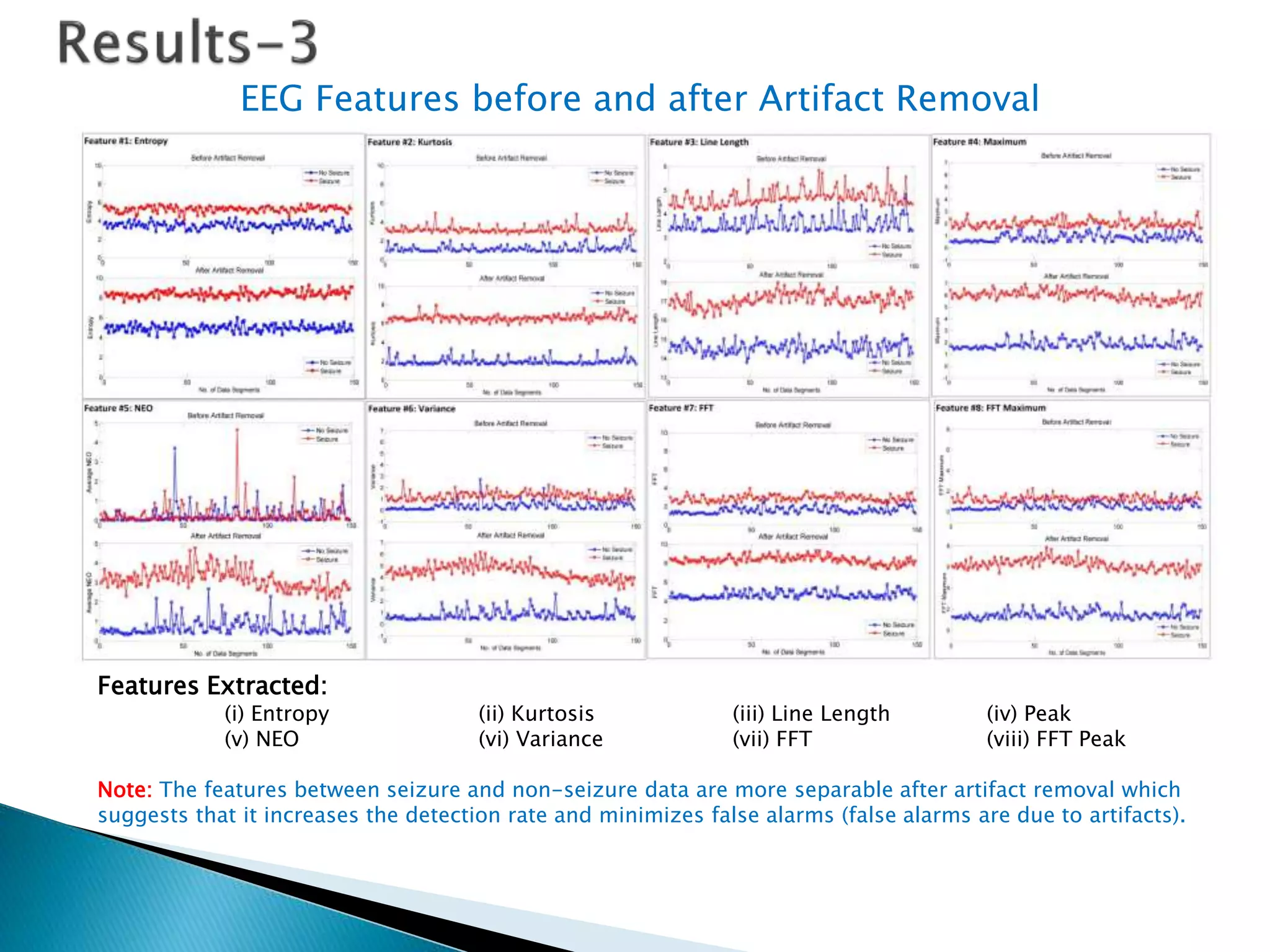 Artifact removal from ambulatory eeg | PPTX
