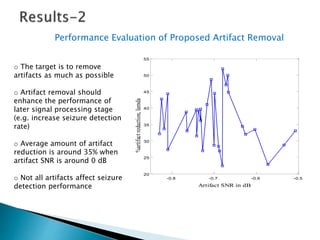 Artifact removal from ambulatory eeg | PPTX