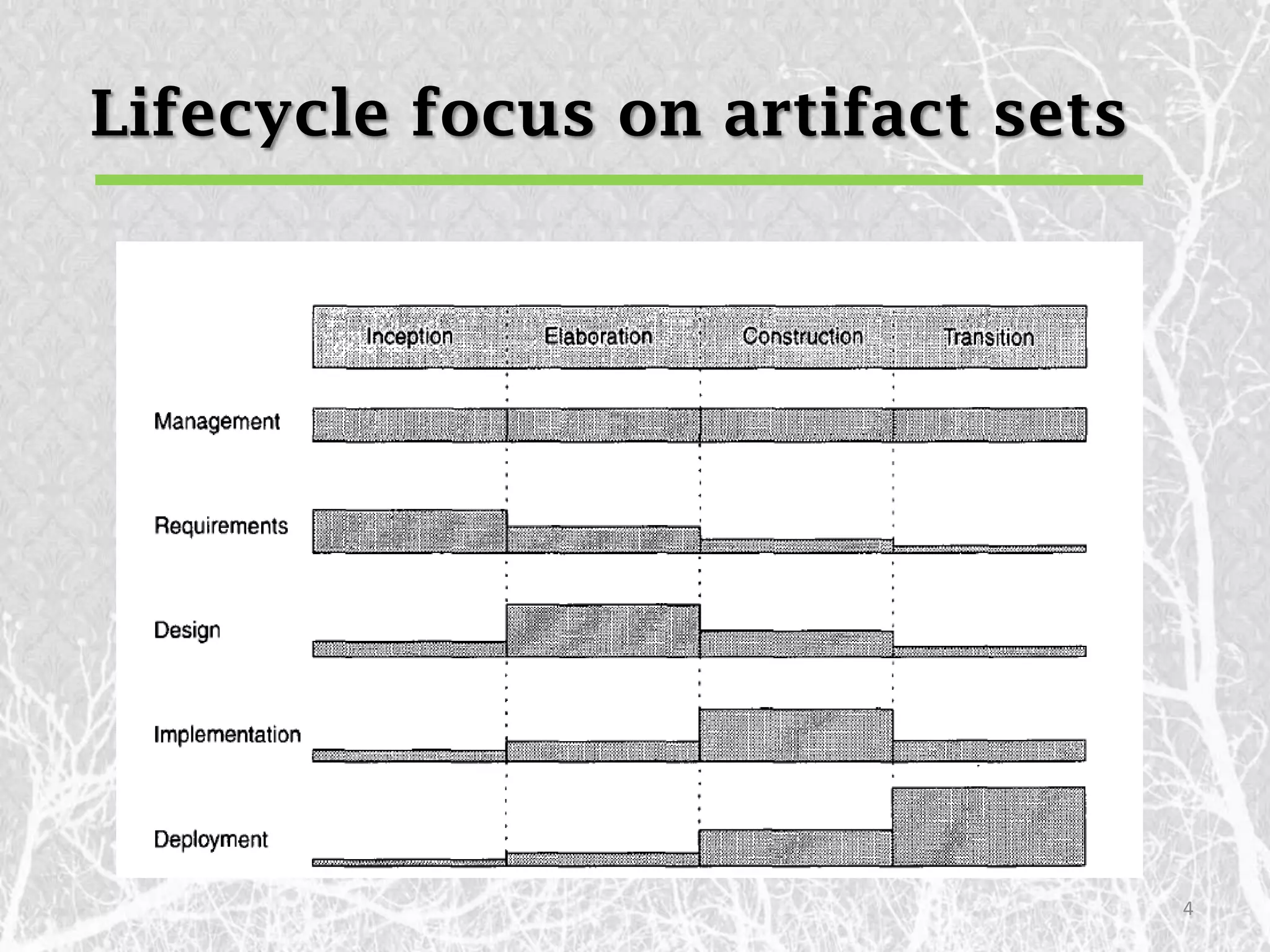 Lifecycle focus on artifact sets




                                   4
 