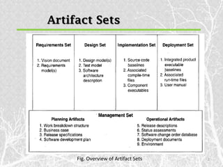 Artifact Sets




     Fig. Overview of Artifact Sets   2
 
