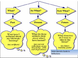 Helen Barretts Guide to Reflections 
