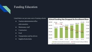 Funding Education
Listed below are just some costs of running schools:
● Teachers/administration/office
aids/counselors
● Maintenance staff
● Construction:
● Food
● Transportation and bus drivers
● Supplies/books/desks
 