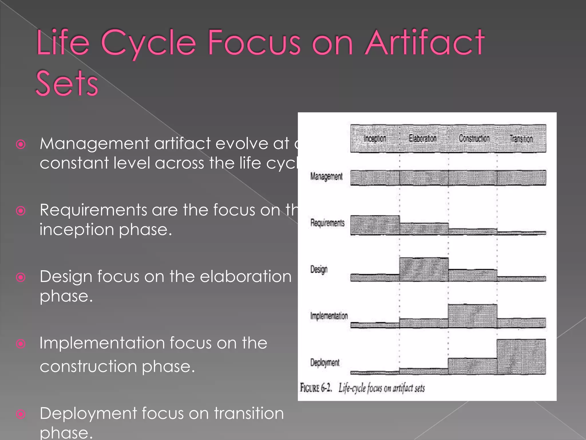    Management artifact evolve at a
    constant level across the life cycle.

   Requirements are the focus on the
    inception phase.

   Design focus on the elaboration
    phase.

   Implementation focus on the
    construction phase.

   Deployment focus on transition
    phase.
 