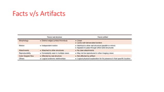 Facts v/s Artifacts
 