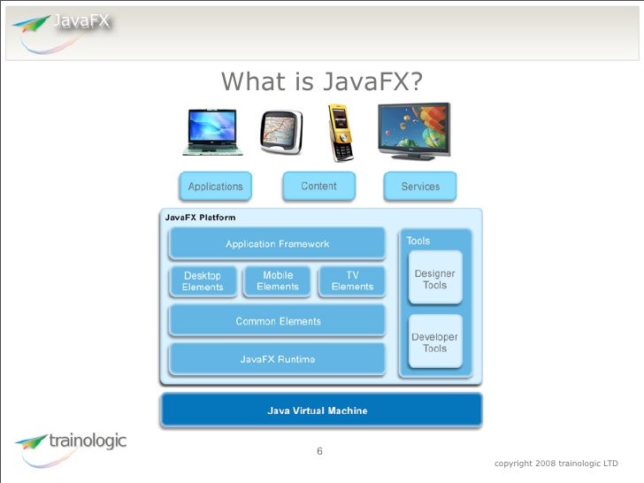 Introduction to Java FX
