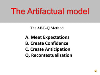 A. Meet Expectations
B. Create Confidence
C. Create Anticipation
Q. Recontextualization
The Artifactual model
The ABC-Q Method
 