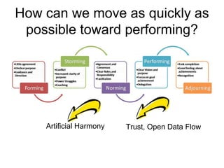 How can we move as quickly as
possible toward performing?
Artificial Harmony Trust, Open Data Flow
 