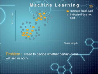 Dress length
S
I
z
e
Indicate dress sold
Indicate dress not
sold
Problem : Need to decide whether certain dress
will sell or not ?
25
 