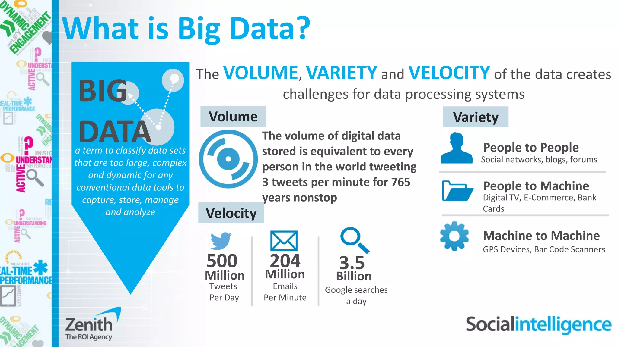 What is Big Data?
BIG
DATAa term to classify data sets
that are too large, complex
and dynamic for any
conventional data tools to
capture, store, manage
and analyze
The VOLUME, VARIETY and VELOCITY of the data creates
challenges for data processing systems
Volume Variety
Velocity
500
Million
Tweets
Per Day
204
Million
Emails
Per Minute
3.5
Billion
Google searches
a day
People to People
Social networks, blogs, forums
People to Machine
Digital TV, E-Commerce, Bank
Cards
Machine to Machine
GPS Devices, Bar Code Scanners
The volume of digital data
stored is equivalent to every
person in the world tweeting
3 tweets per minute for 765
years nonstop
 