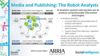 Media and Publishing: The Robot Analysts
AI Analytics systems take big data sets &
produce comprehensible information
and insights
• AI Analytics benefits:
– Increase efficiency and productivity of
analysis and reports
– Greater consistency in logic, structure
and narratives
– Experts freed from laborious, repetitive
data analysis
• Zenith currently uses AI for competitive
analysis using data from around 400-500
unique ads with 40K-50K airings (including
spot TV, local cable, and local radio) to create
weekly summary reports for large markets.
Click to Learn More
 