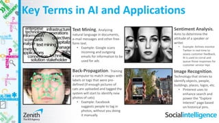 Key Terms in AI and Applications
Back-Propagation. Training
a computer to match images with
labels or tags that were pre-
defined (if enough pictures of
cats are uploaded and tagged the
system will start to identify new
photos of cats)
• Example: Facebook
suggests people to tag in
photos, without you doing
it manually
Text Mining. Analyzing
natural language in documents,
e-mail messages and other free-
form text.
• Example: Google scans
incoming and outgoing
emails for information to be
used for ads
Sentiment Analysis.
Aims to determine the
attitude of a speaker or
writer.
• Example: Airlines monitor
Twitter in real-time to
assess customer feedback;
AI is used to corral and
queue those responses for
customer service reps
Image Recognition.
Technology that strives to
identify objects, people,
buildings, places, logos, etc.
• Pinterest uses to
enhance search and
power the “Explore
Interest” page based
on historical pins.
 