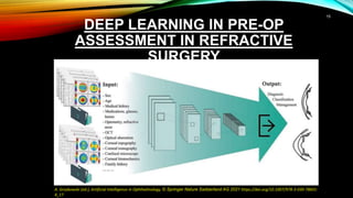 DEEP LEARNING IN PRE-OP
ASSESSMENT IN REFRACTIVE
SURGERY
A. Grzybowski (ed.), Artificial Intelligence in Ophthalmology, © Springer Nature Switzerland AG 2021 https://doi.org/10.1007/978-3-030-78601-
4_17
15
 