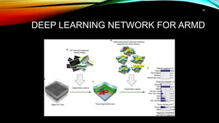 DEEP LEARNING NETWORK FOR ARMD
45
 