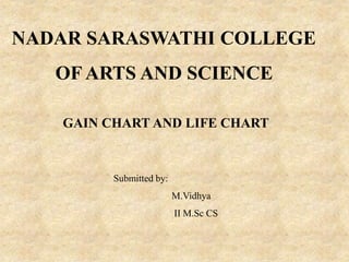 NADAR SARASWATHI COLLEGE
OF ARTS AND SCIENCE
GAIN CHART AND LIFE CHART
Submitted by:
M.Vidhya
II M.Sc CS
 