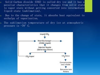  Solid Carbon dioxide (CO2) is called dry ice and it has a
peculiar characteristics that it changes from solid state
to vapor state without getting converted into intermediate
liquid state (sublimation).
 Due to the change of state, it absorbs heat equivalent to
enthalpy of vaporization.
 The sublimation temperature of dry ice at atmospheric
pressure is -78°C.
 