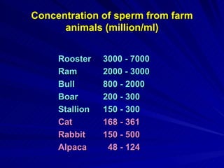 Concentration of sperm from farm animals (million/ml) Rooster 3000 - 7000 Ram 2000 - 3000 Bull  800 - 2000 Boar  200 - 300 Stallion  150 - 300 Cat 168 - 361 Rabbit 150 - 500 Alpaca    48 - 124  