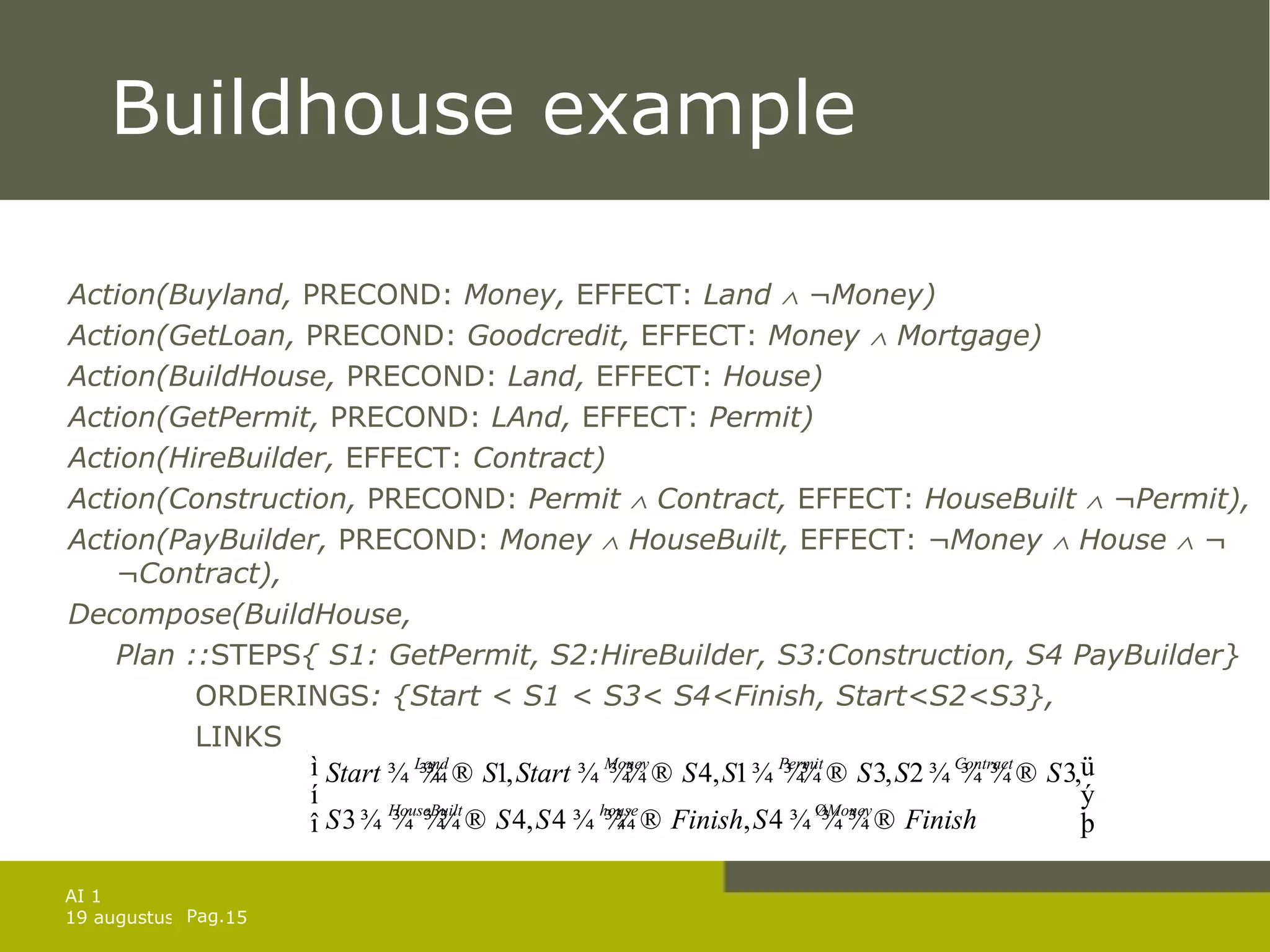Buildhouse example Action(Buyland,  PRECOND:  Money,  EFFECT:  Land    ¬Money) Action(GetLoan,  PRECOND:  Goodcredit,  EFFECT:  Money    Mortgage) Action(BuildHouse,  PRECOND:  Land,  EFFECT:  House) Action(GetPermit,  PRECOND:  LAnd,  EFFECT:  Permit) Action(HireBuilder,  EFFECT:  Contract) Action(Construction,  PRECOND:  Permit    Contract,  EFFECT:  HouseBuilt    ¬Permit), Action(PayBuilder,  PRECOND:  Money    HouseBuilt,  EFFECT:  ¬Money    House    ¬ ¬Contract), Decompose(BuildHouse, Plan :: STEPS { S1: GetPermit, S2:HireBuilder, S3:Construction, S4 PayBuilder} ORDERINGS : {Start < S1 < S3< S4<Finish, Start<S2<S3}, LINKS   