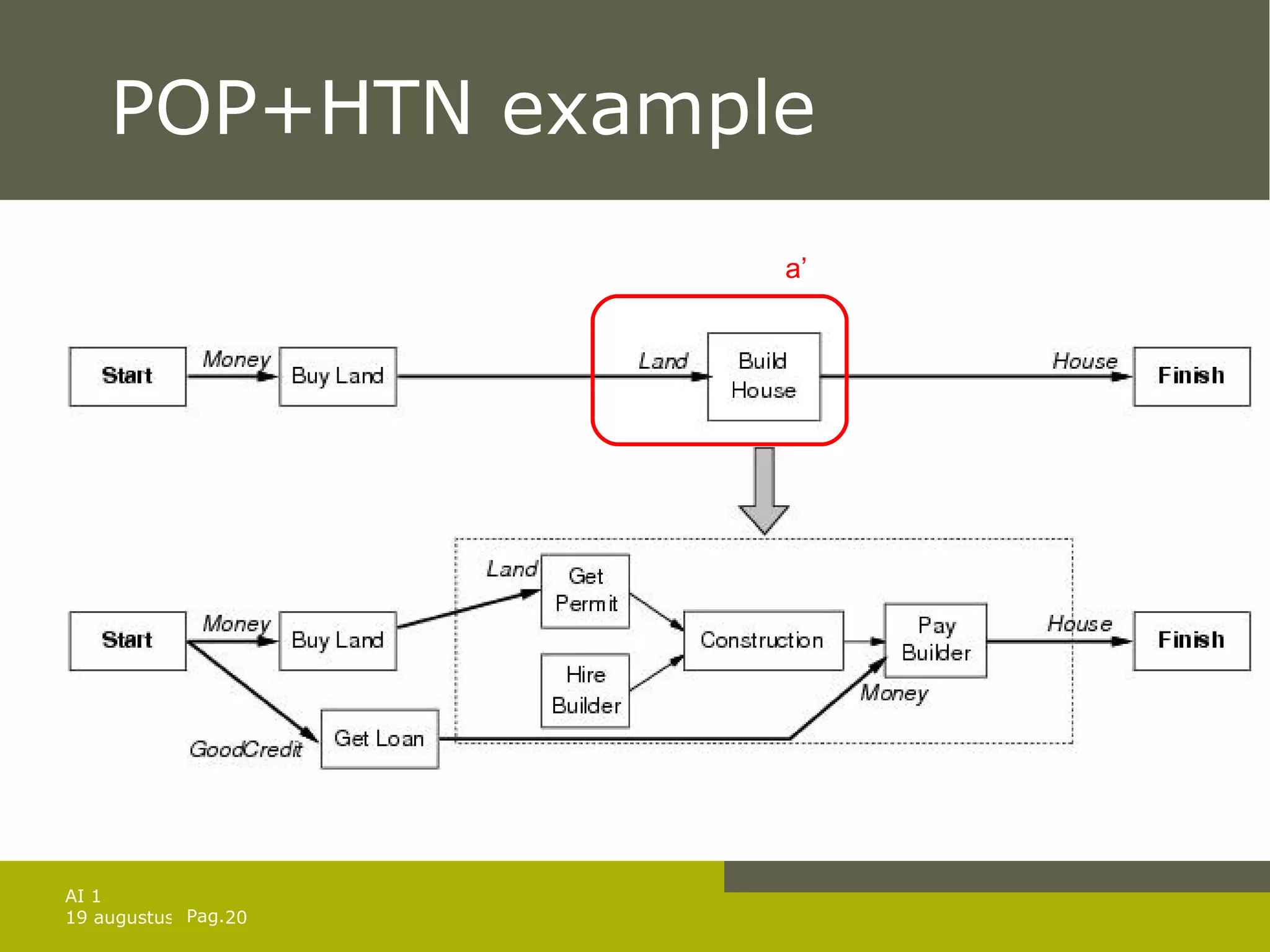 POP+HTN example a’ 