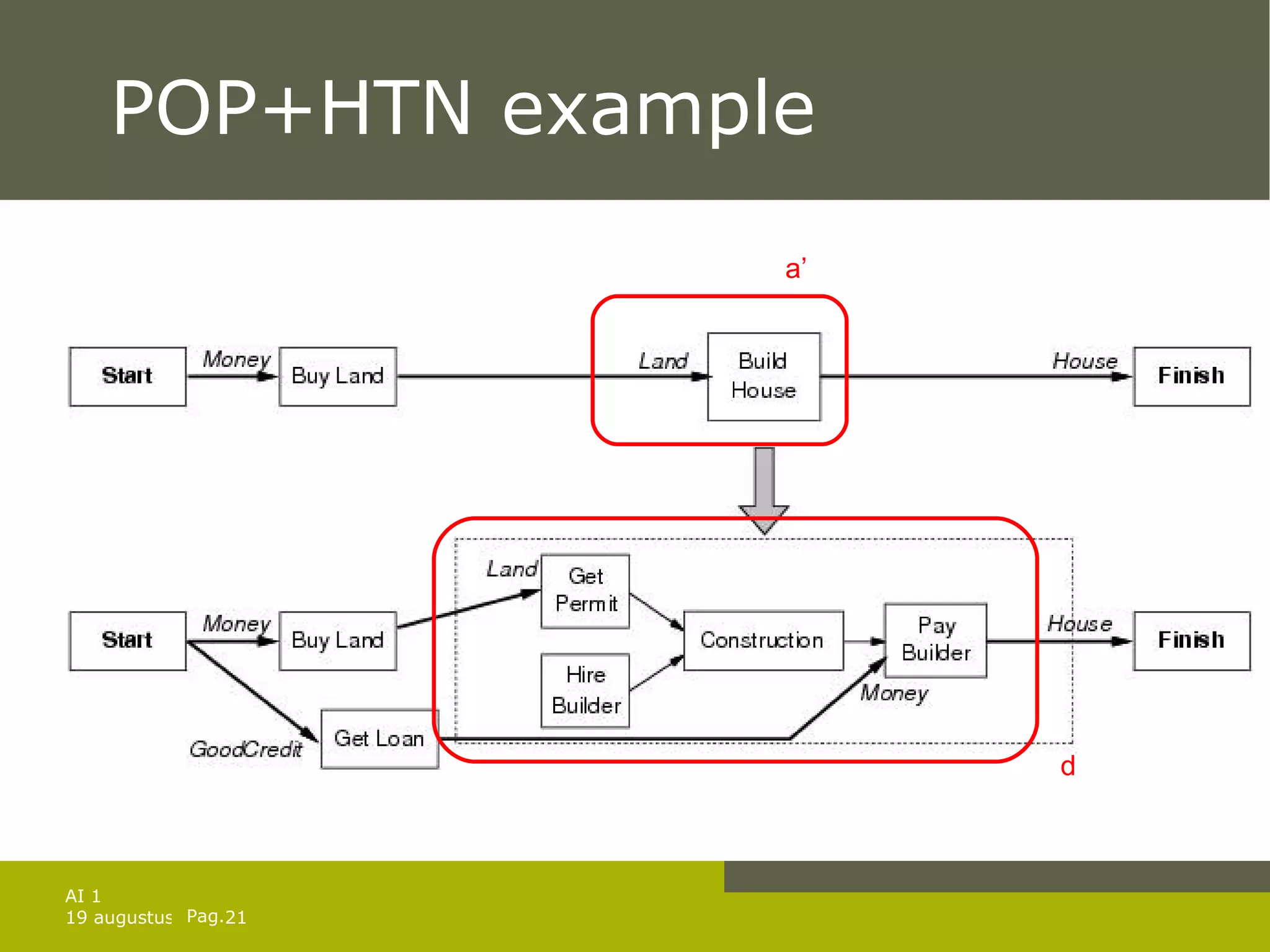 POP+HTN example a’ d 