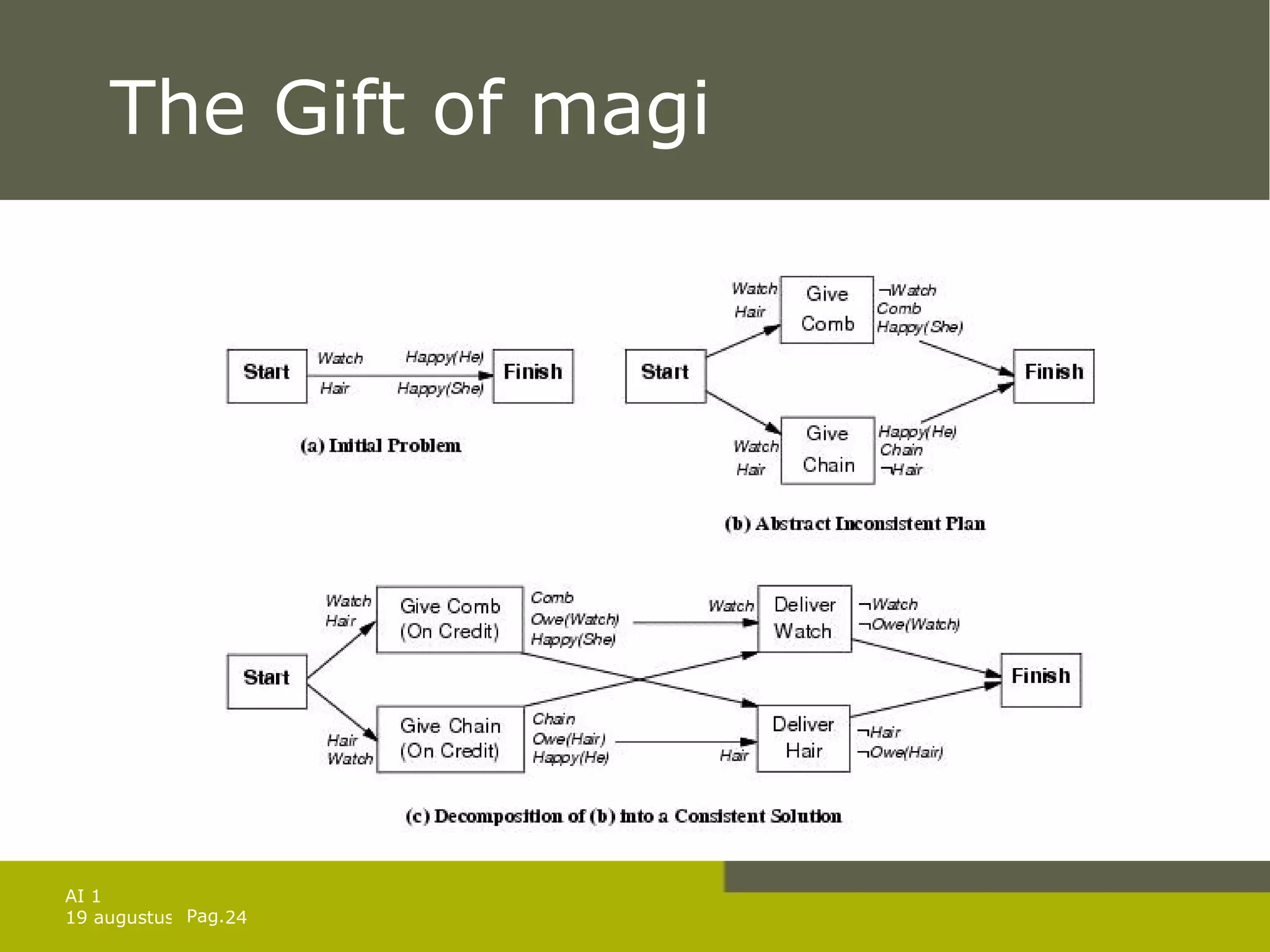 The Gift of magi 