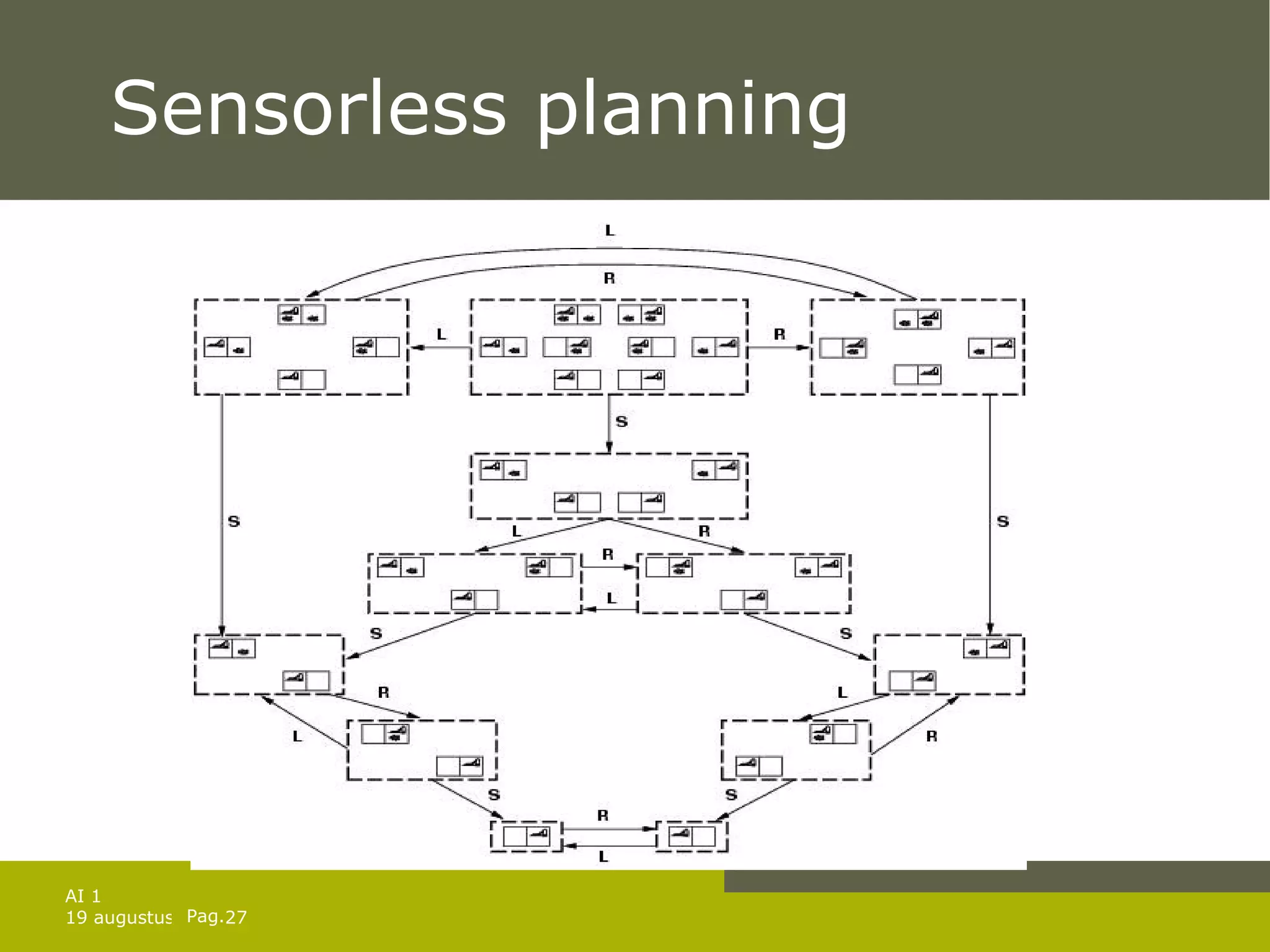 Sensorless planning 