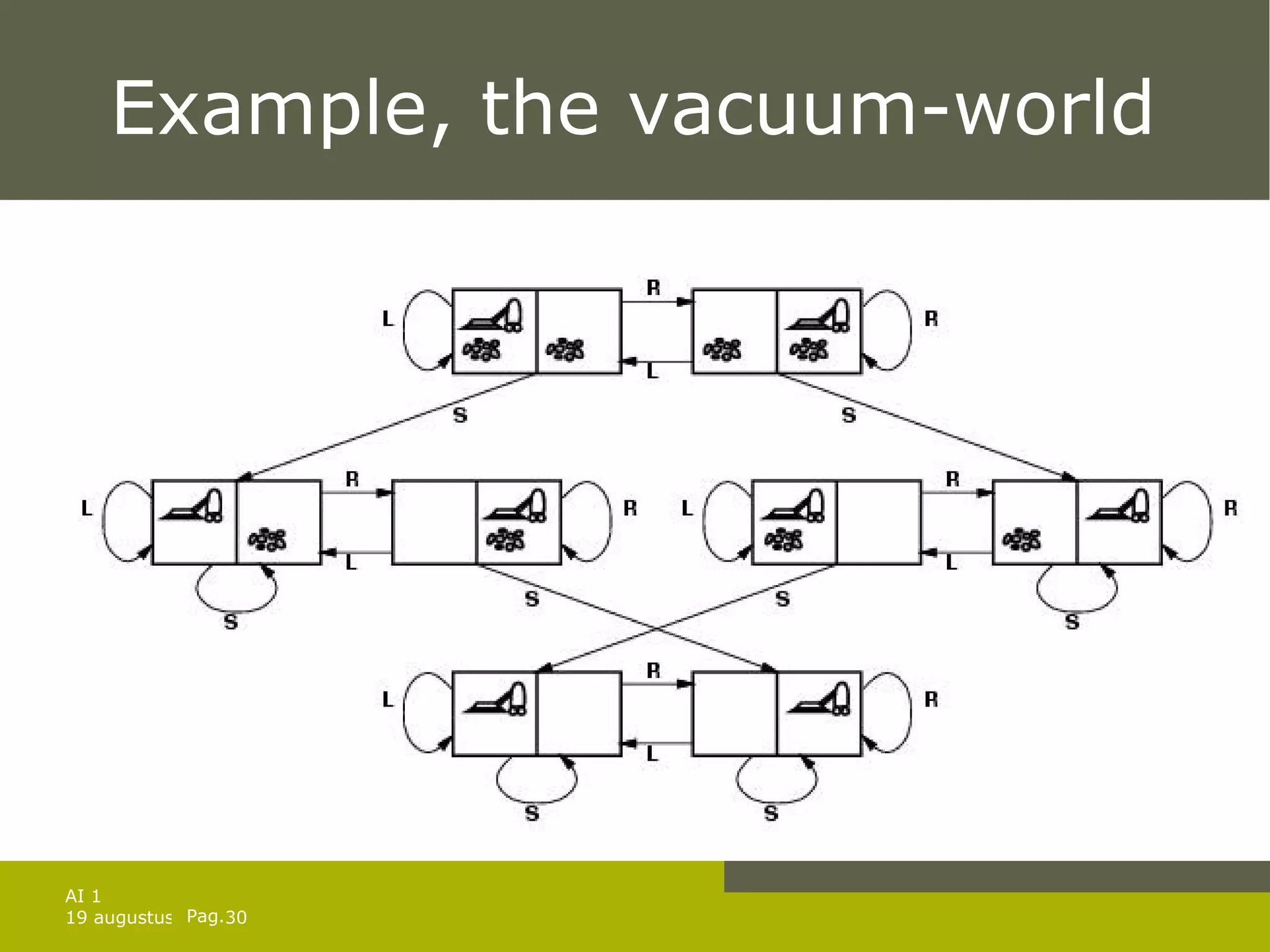 Example, the vacuum-world 