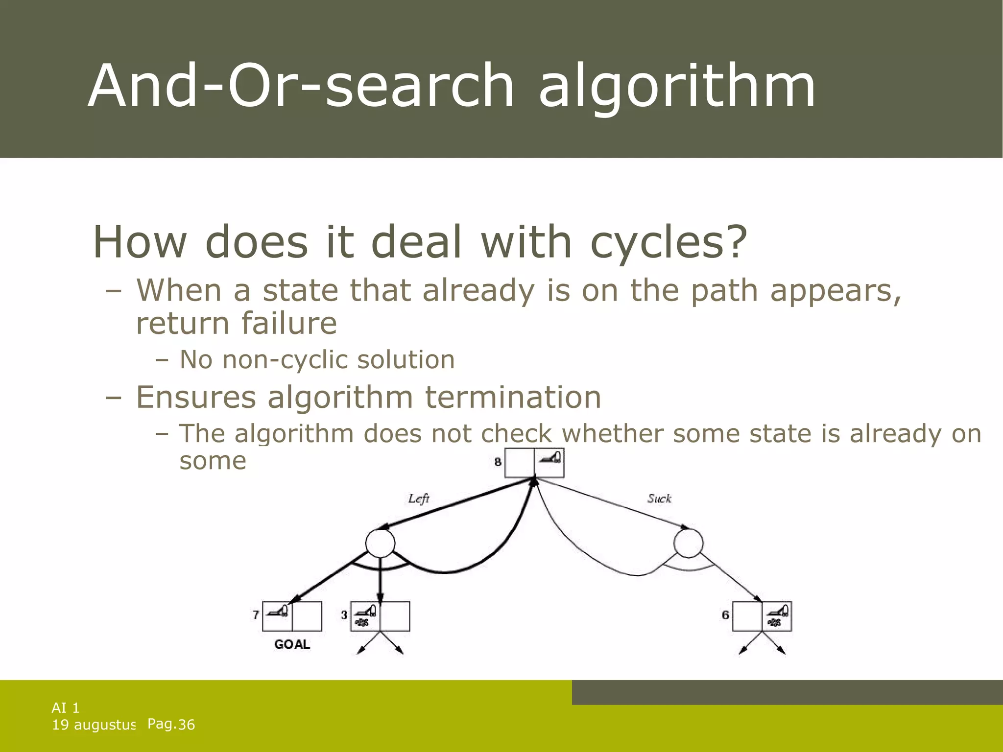 And-Or-search algorithm How does it deal with cycles? When a state that already is on the path appears, return failure No non-cyclic solution  Ensures algorithm termination The algorithm does not check whether some state is already on some other path from the root. 