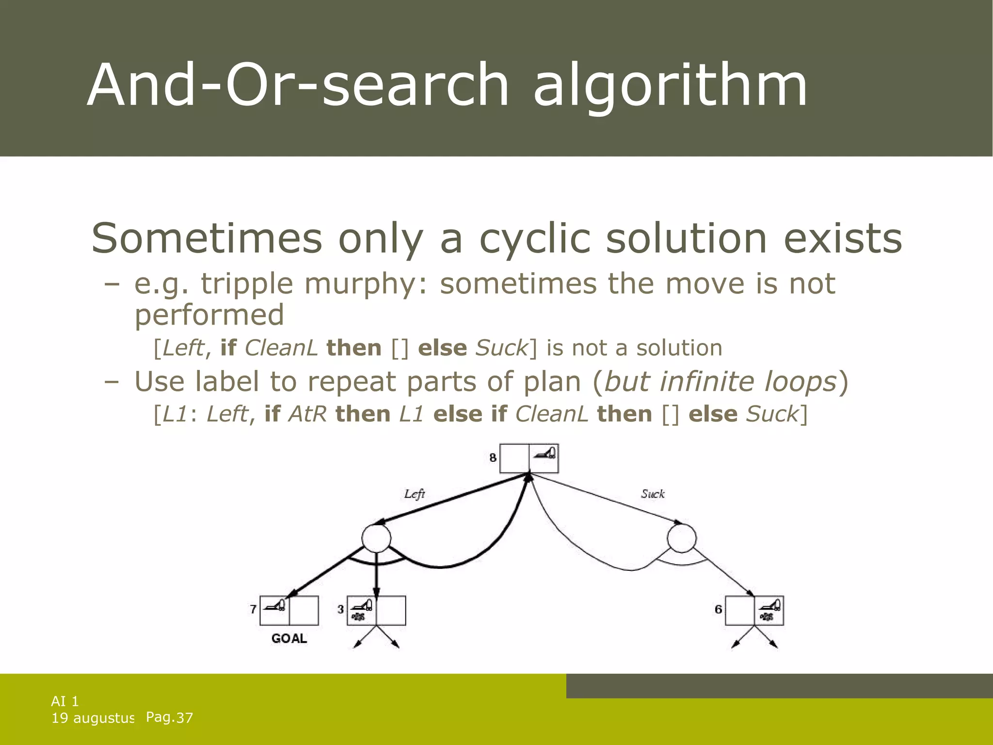 And-Or-search algorithm Sometimes only a cyclic solution exists  e.g. tripple murphy: sometimes the move is not performed [ Left ,  if   CleanL   then  []  else   Suck ] is not a solution Use label to repeat parts of plan ( but infinite loops ) [ L1 :  Left ,  if   AtR   then   L1   else   if   CleanL   then  []  else   Suck ] 