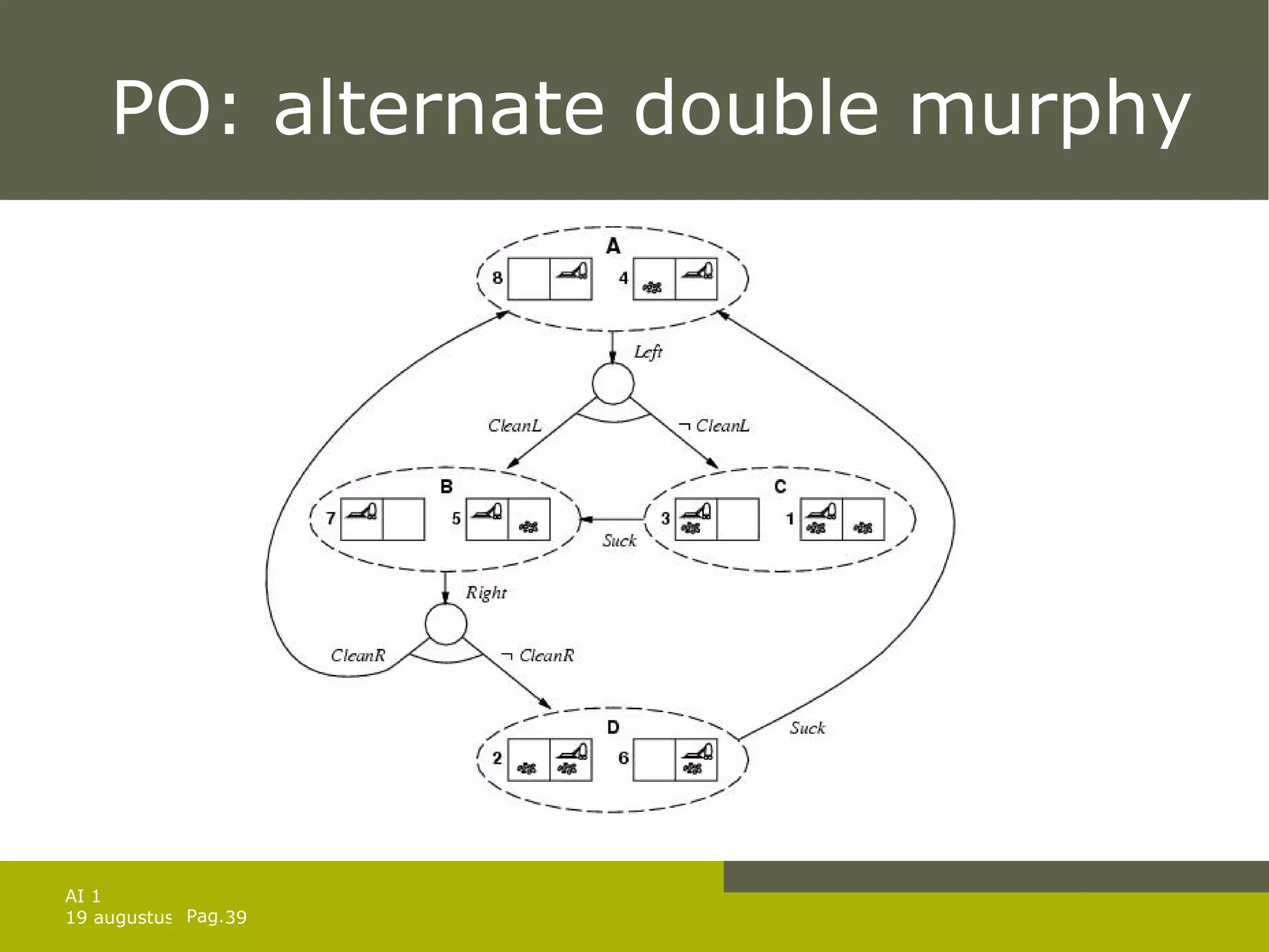 PO: alternate double murphy  